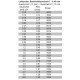 LL45 5.6mH  1.29 Ohm