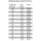 H125 0.82mH  0.1 Ohm
